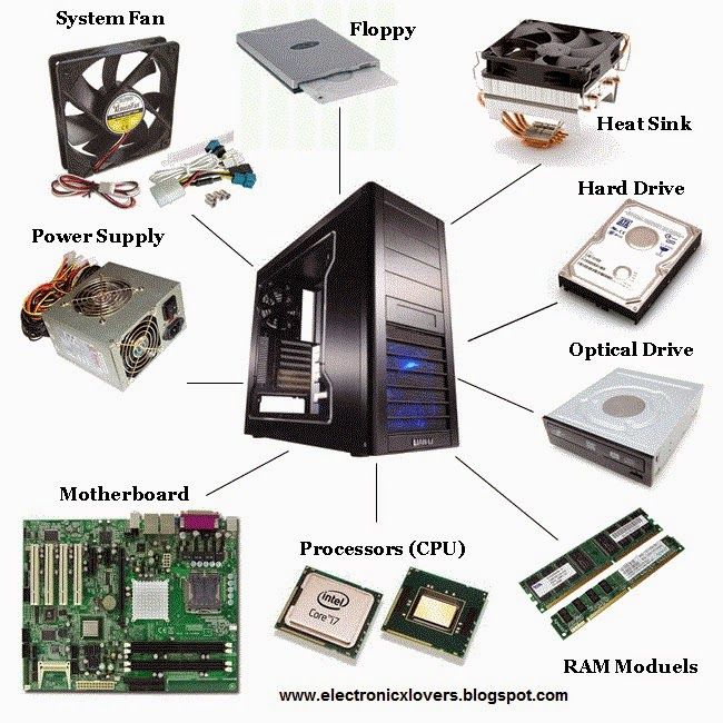 Computer Hardware – Electronics Lovers ~ Technology We Love