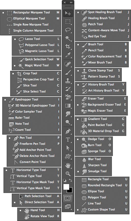 Editing  Articles – dummies